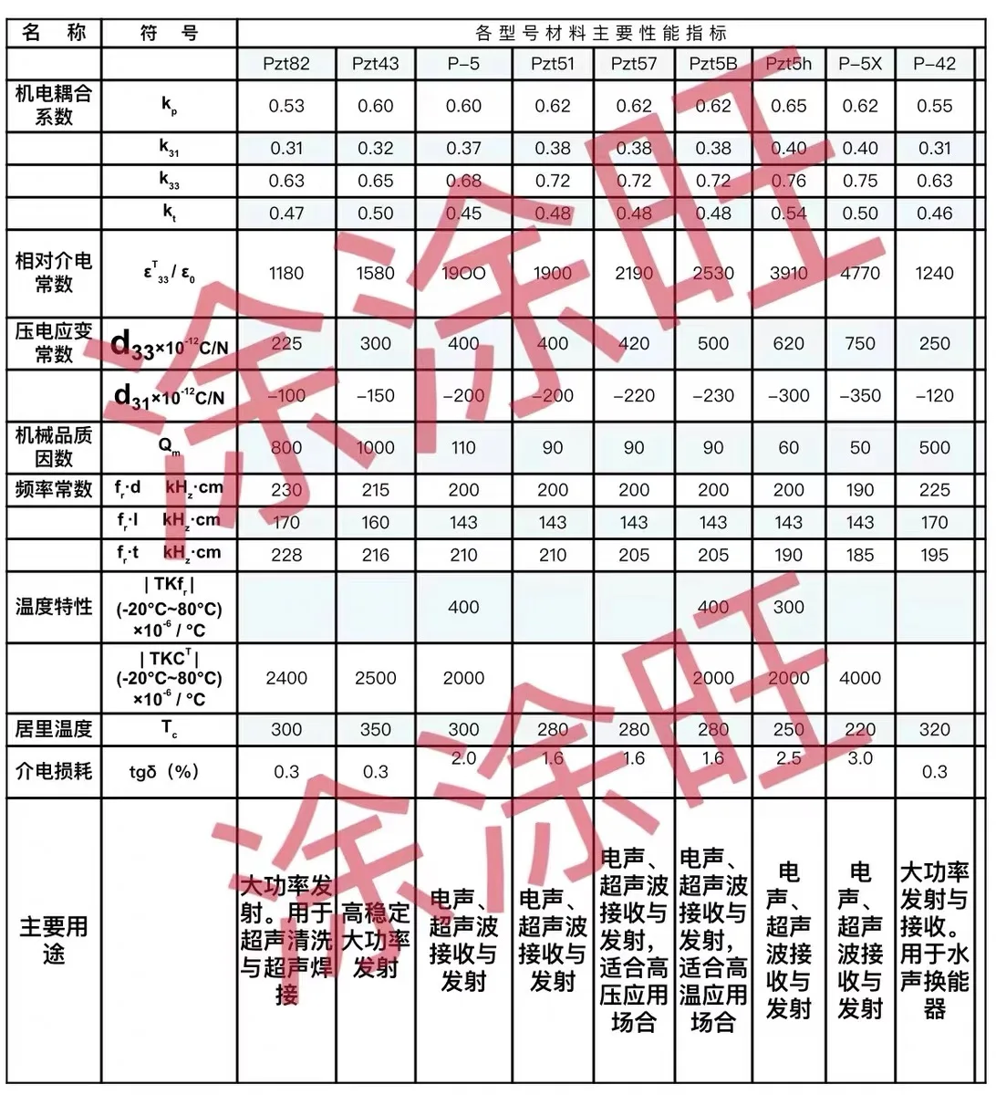 極薄ピエゾ電気セラミックセンサー、耐摩耗性、高周波、技術、発電、エネルギー交換シート、pzt5h、0.1