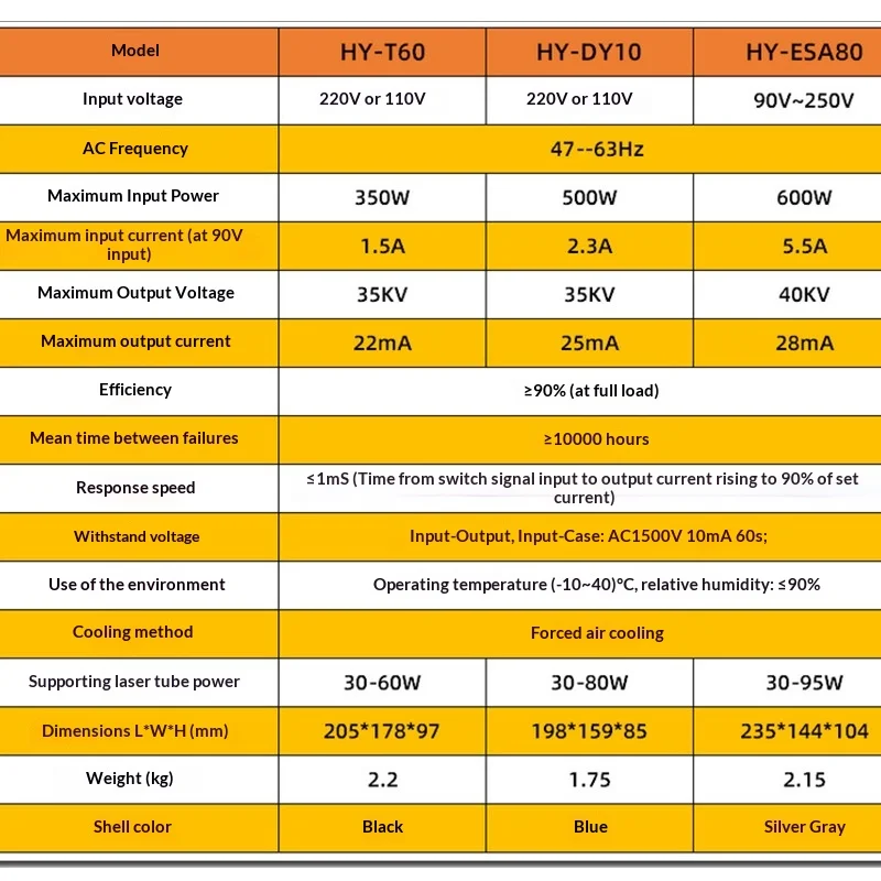 HY-ESA80 CO2 Laser Marking Machine Power Supply, Large-Format Glass Tube for Laser Equipment