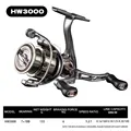 HW3000SHG