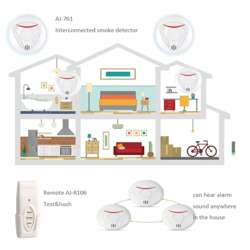Detector de Fumaça Sem Fio Act - Smoke Detector Interconnected avaliação e preço