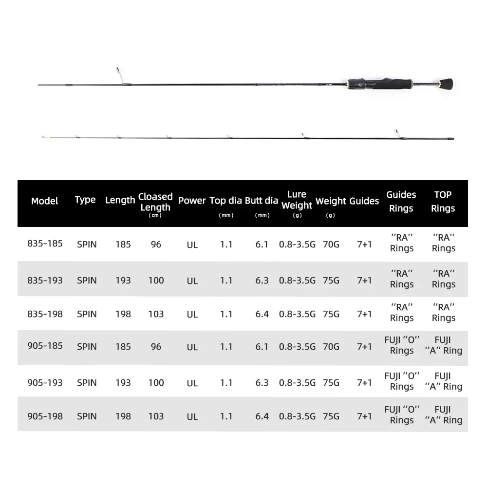 MIFINE PEGASUS UL Ultralight Spinning Fishing Rod Lure 0.8-3.5G 30T Carbon Fiber Hollow Tips Fuji Rings For Trout Fishing Pole