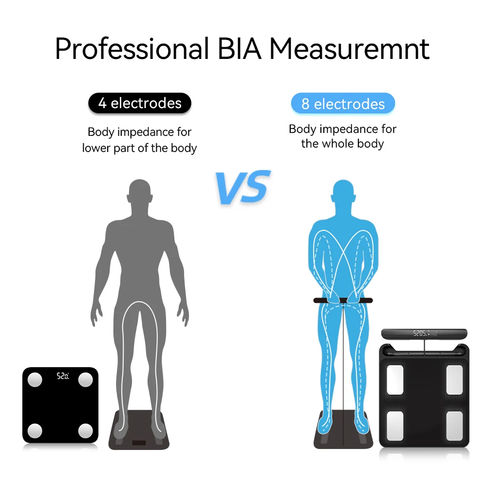 Thumbnail 2 - #6 Latest Smart Bathroom Scales Offers