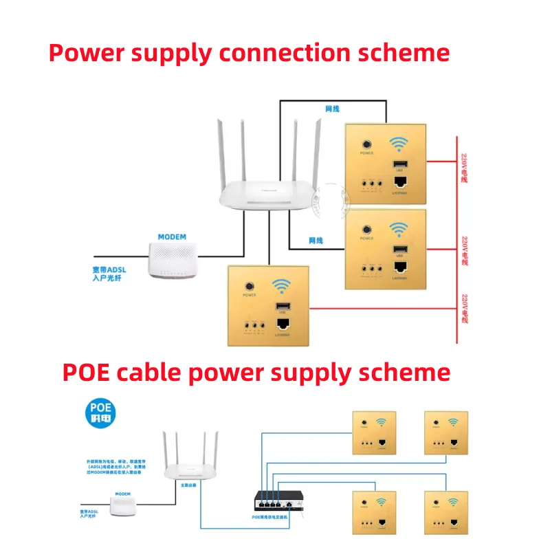 Glass panel wall wireless WiFi socket Rj45, smart usb charging socket, 220V power 300Mbps embedded wall WiFi router AC 90-250V