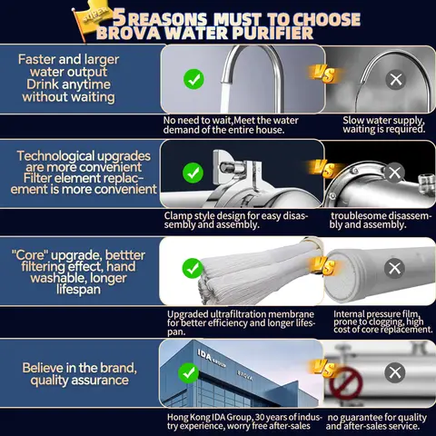 ब्रोवा होल हाउस वाटर फ़िल्टर सिस्टम हाई फ्लो 0.01μm PVDF मेम्ब्रेन SUS304 पुन: प्रयोज्य UF प्यूरीफायर 2500L/H कमर्शियल/होम 10 best sales जल फ़िल्टर प्रणाली - №10