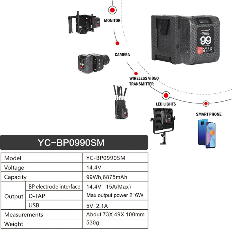 YinChem ROLUX YC-BP0990SM 99Wh Pocket V-Mount Battery Power Bank with D-tap and USB for Movie Camera Camcorder Smartphone Laptop