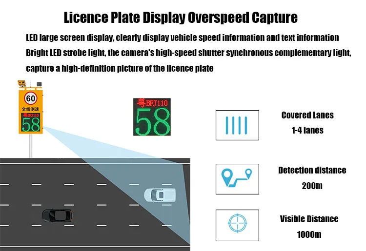 Happiness Store Exclusive Products——Factory Direct Durable Aluminium Traffic Signs Road Safety Vehicle Speed Indicators Speed Li