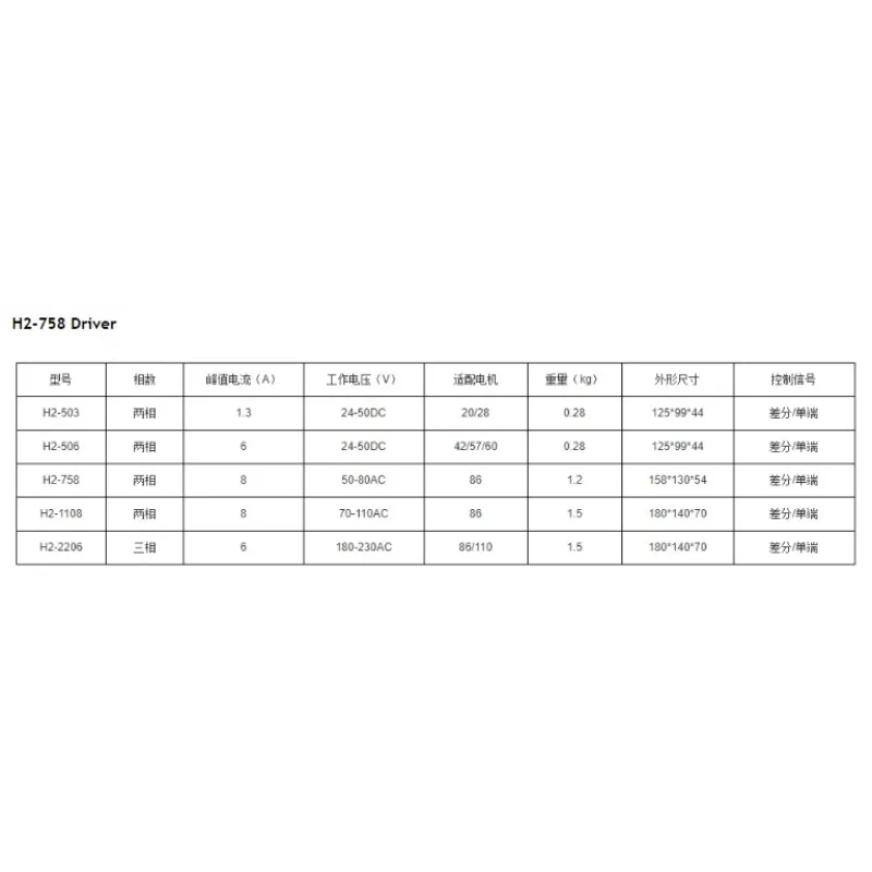 AC Hybrid  Drive H2-506 Motor Driver