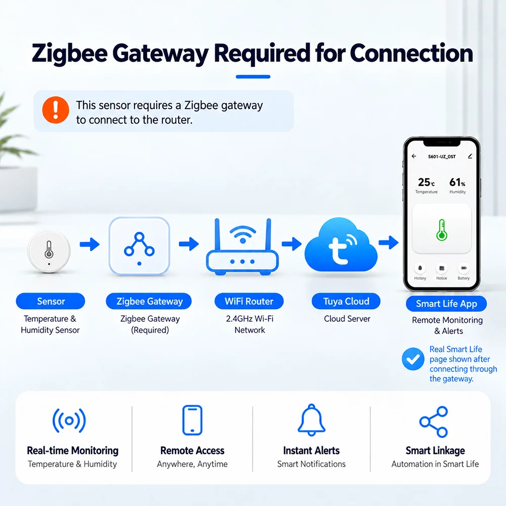 Zigbee 3.0 Temperature Humidity Sensor Zigbee Gateway Required Compatible with Smart Life Alexa Yandex Home Assistant Z2MQTT