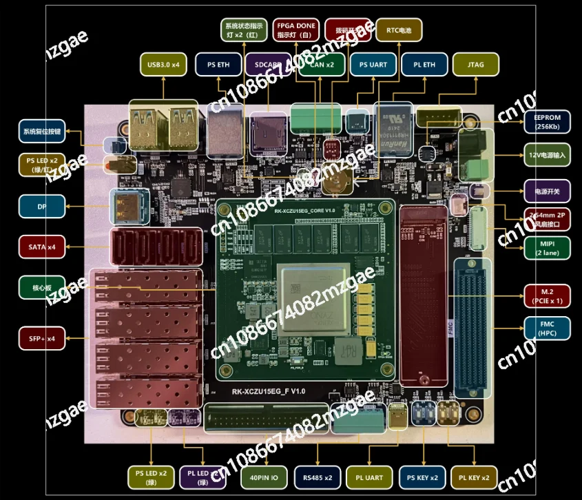 

Плата разработки XCZU15EG (основная плата FPGA) поддерживает интерфейсы FMC и HPC.