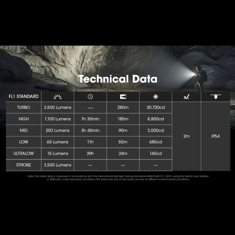 NITECORE EDC23 Ultra Slim EDC Flashight 2500 Lumens USB-C Rechargeable Pocket Small Tactical Troch Light Built-in Li-ion Battery