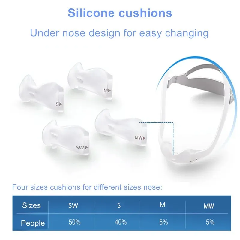 Nasal Mask for Dreamwear Nasal Mask with Headgear and Four Cushions S/SW/M/MW for Home Sleep Snoring and Apnea