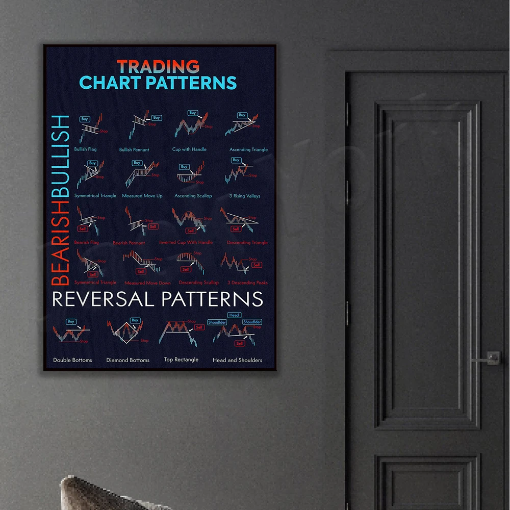 Trader candlestick pattern poster, trading chart pattern, stock market, forex trading chart, home office decor, gift for traders