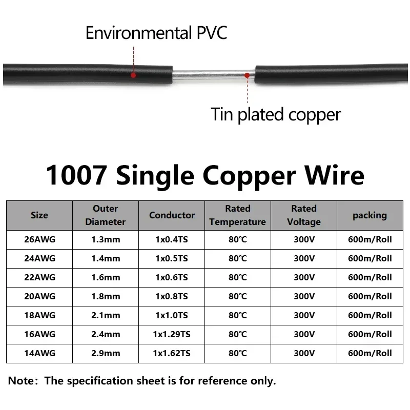 2~50M UL1007 Single Core Electronic wire 26 24 22 20 18 16 14AWG  LED Line Equipment PVC Insulation Tinned Plating Copper Cable