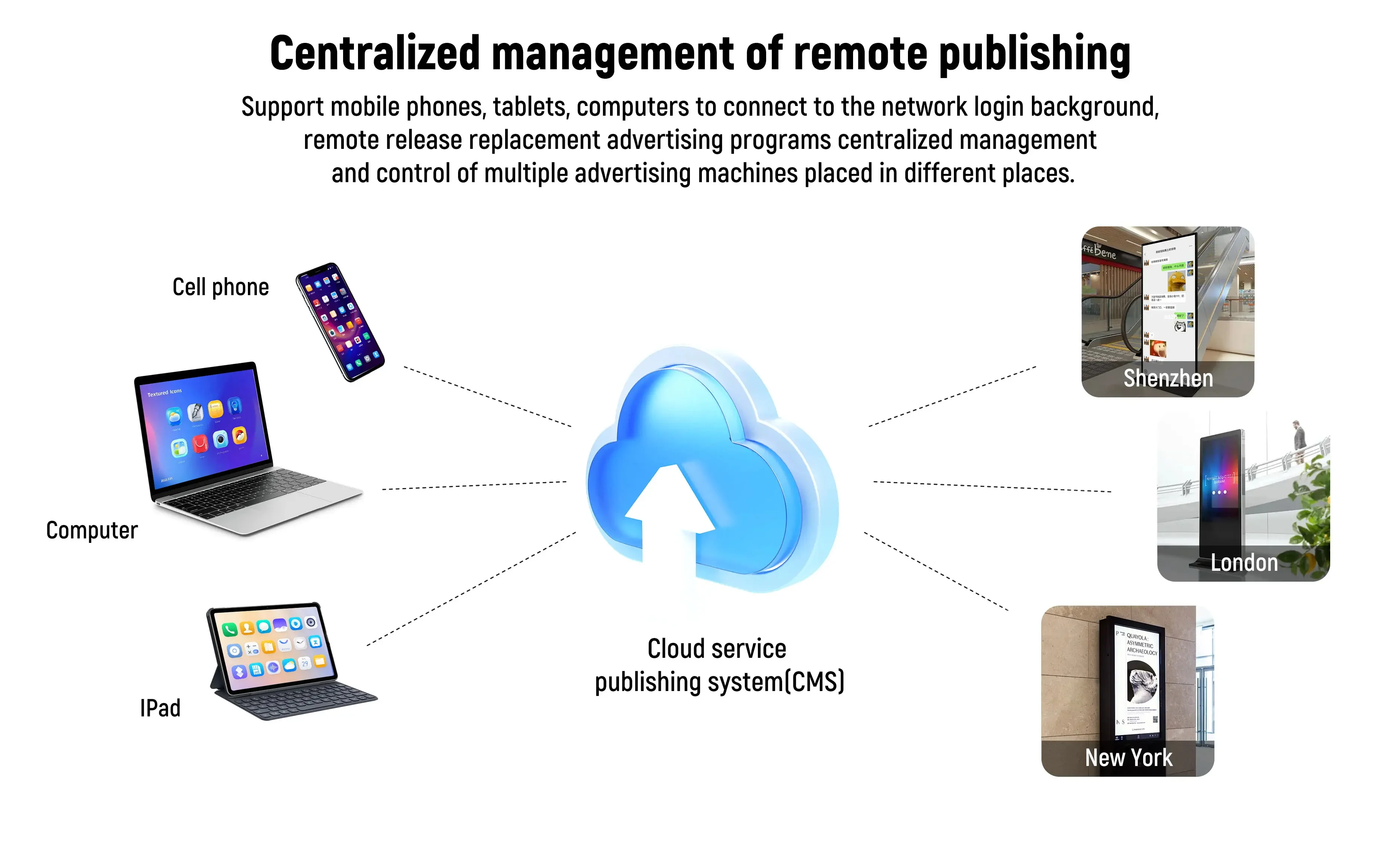 Señalización Slim Network Soporte vertical Señalización digital Hosda Exposición Publicidad Soporte de piso Digital