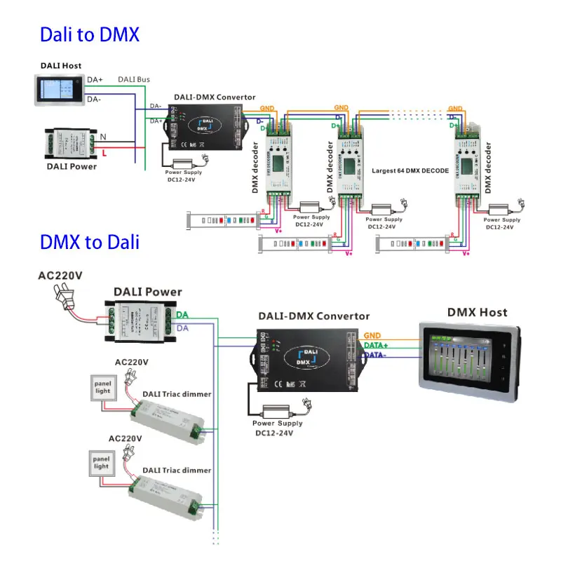 LED DALI a DMX512/DMX a DALI Controller di conversione del segnale dimmerazione del segnale DMX512 64 Max Dali indirizzo per lampada a LED 12V 24V DC