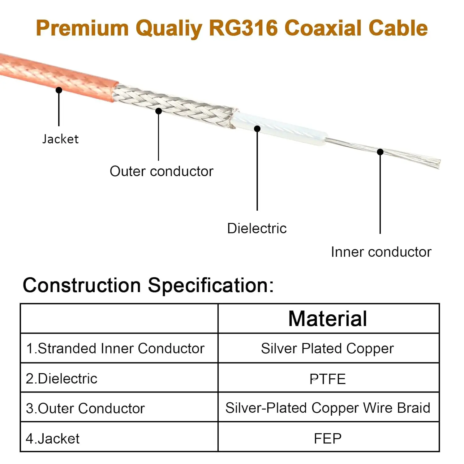 10Meter RG316 Coaxial Cable 50 Ohm Low Loss 2.5mm Thin RF Wire - 30ft Length for SMA Crimp Connector Antenna DIY