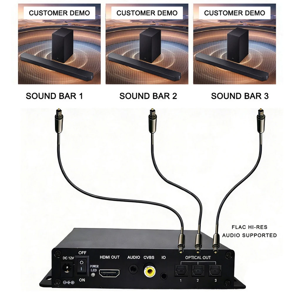Audio Music Test - Versatile Audio Media Player Box with