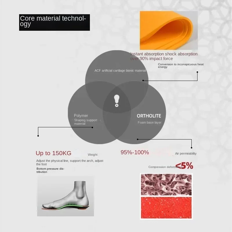 Senthmetic แผ่นรองในรองเท้าบาสเก็ตบอลสำหรับเล่นกีฬาระบายอากาศได้ดีรองรับโค้งยืดหยุ่นสูง