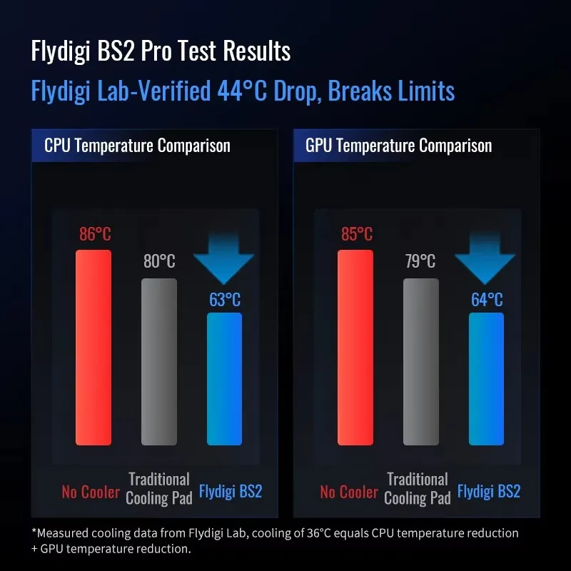 Flydigi BS2 pro مبرد الكمبيوتر المحمول تجاوز ضغط الهواء المزدوج الحد من الضوضاء ذكي متغير التردد قوس الكمبيوتر جديد