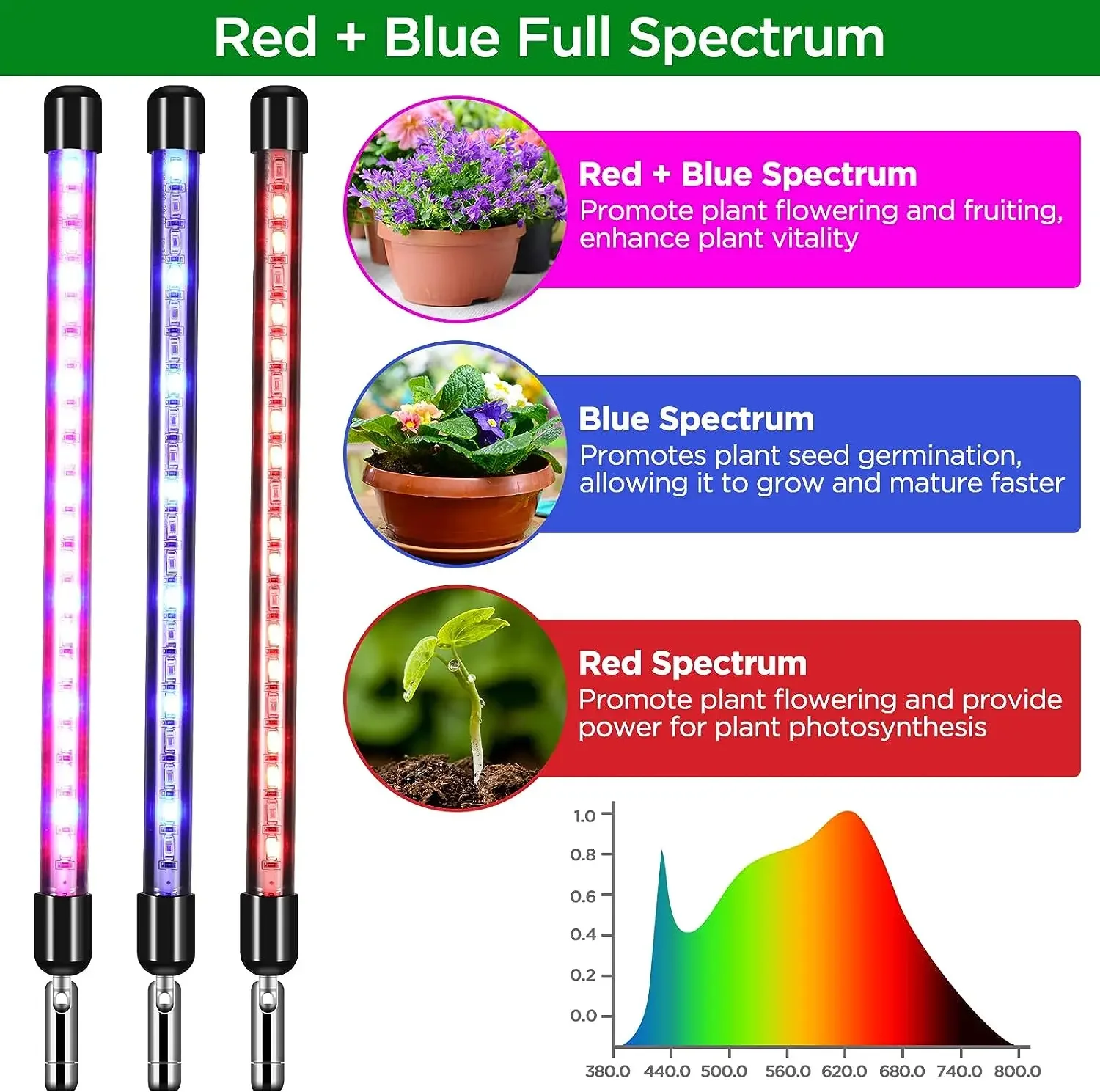 LED USB Grow Lamp Full Spectrum 5V Plant Growth Light Telescopic pole rod Indoor Greenhouse Flower Seedling Tube Phyto Light