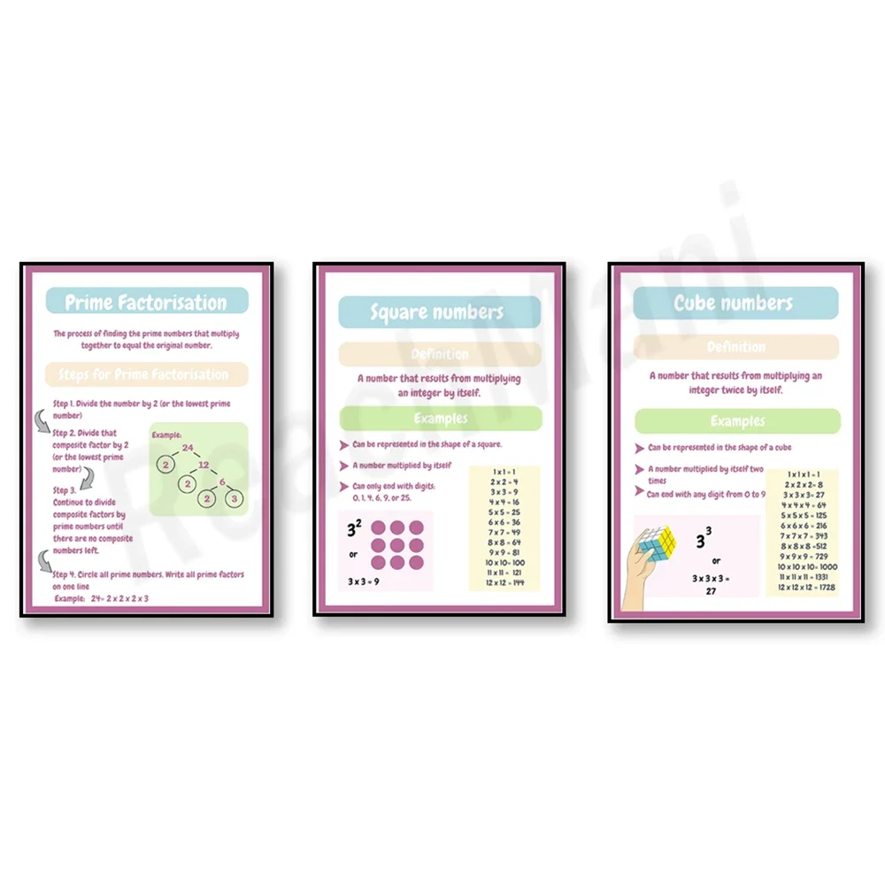 

Mathematics poster, mathematics classroom, mathematics learning, square numbers, cubic numbers, educational prints, student gift