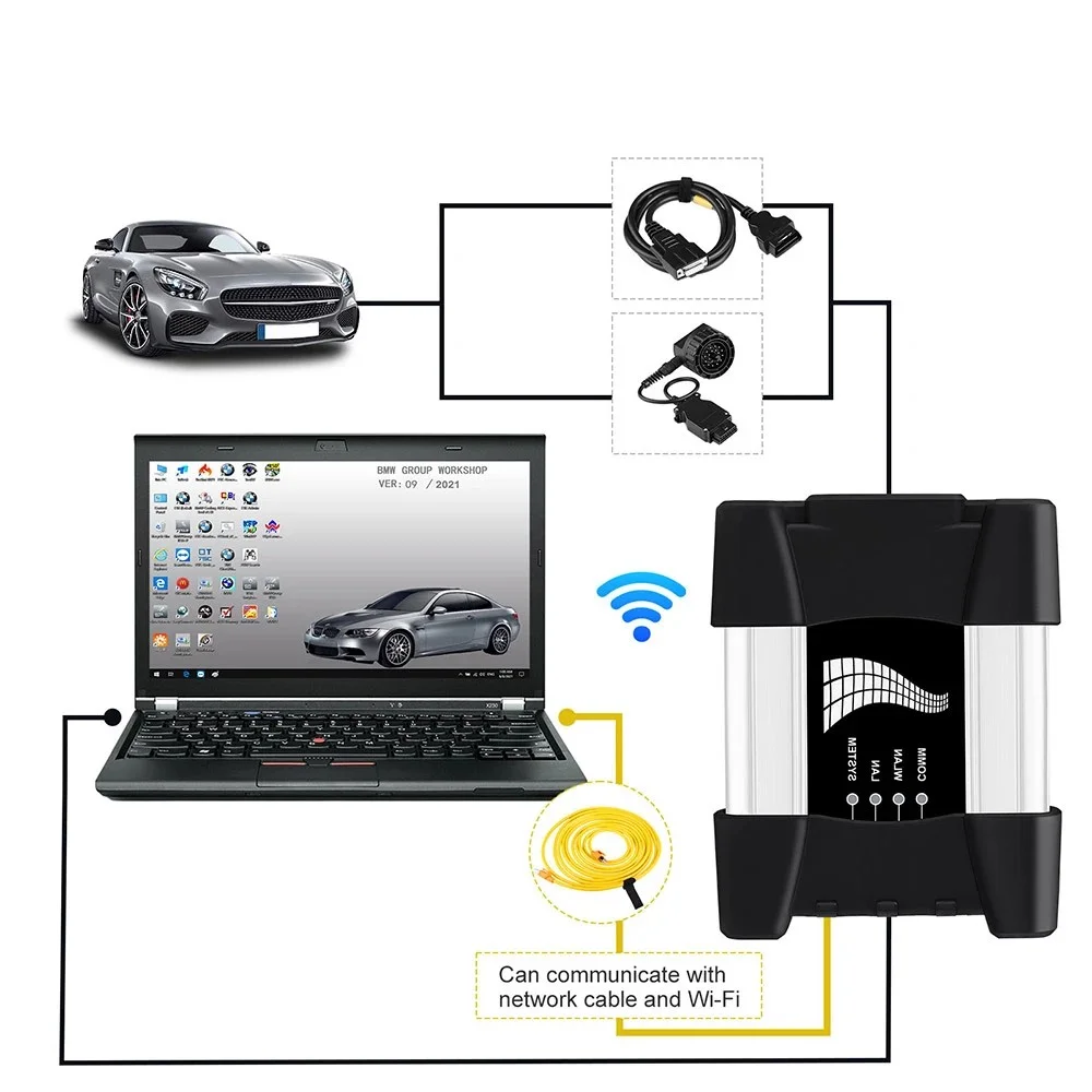 SM2PRO ICOM NEXT ISTAV4.42ICOM A2 Scanner Diagnostic ECU Programming Tool Software OBDII Version Wireless WiFi HDD/SSD for BMW