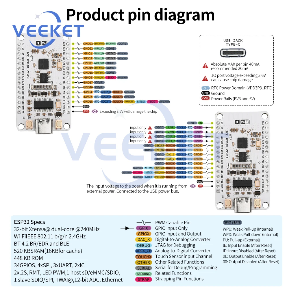 ESP32-DevKit-32E Core Board Wifi Bt Dual Core pengembangan Board modul dengan Built-In Esp32 V3 generasi Chip Whiteboard Tipe C