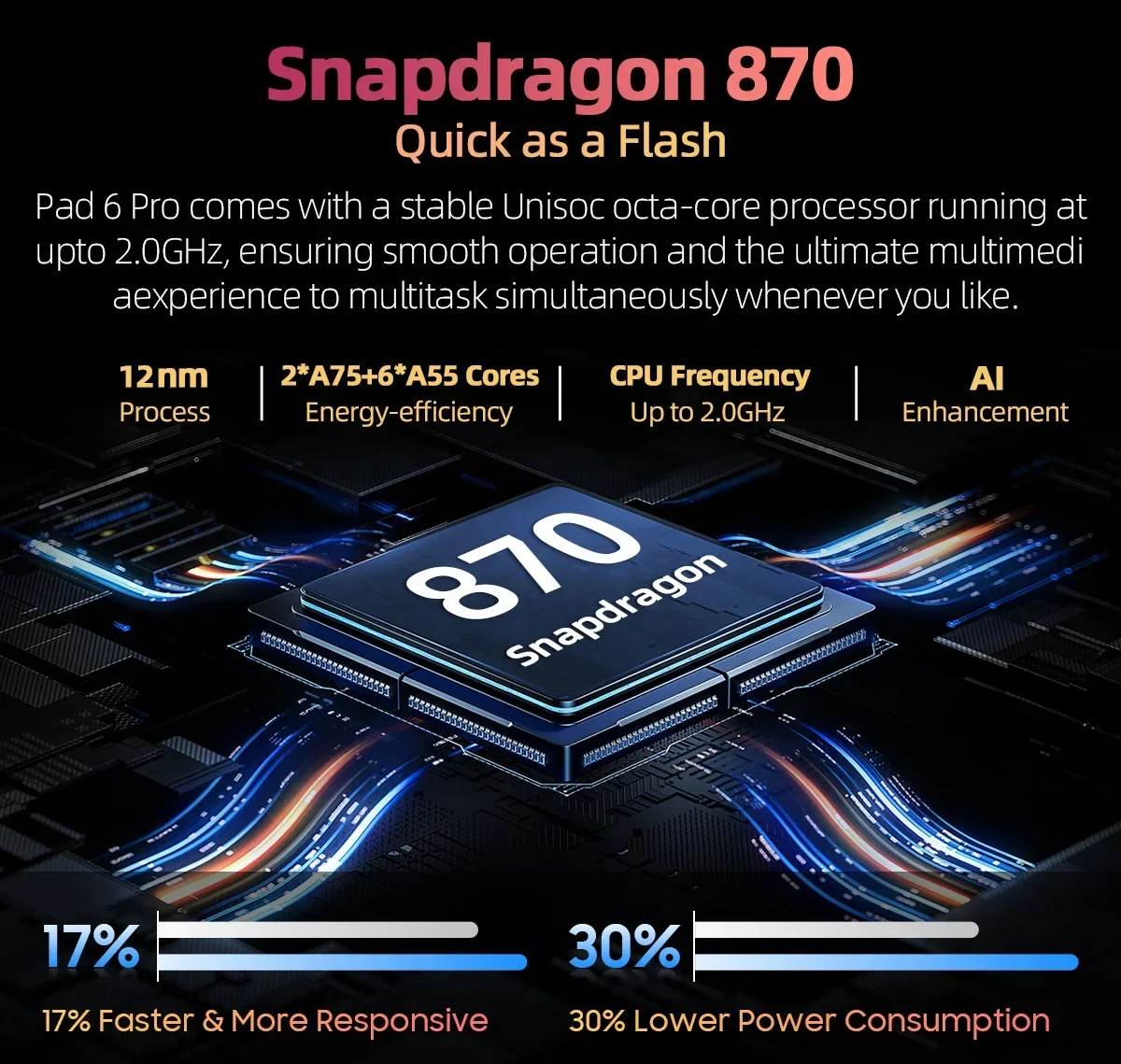 2023 Tablet Android 12 Pad 6 Pro Snapdragon 870 Originele Globale Versie Tablets Pc 12Gb + 512Gb 5G Dual Sim Kaart Wifi Hd 4K Mi Tab