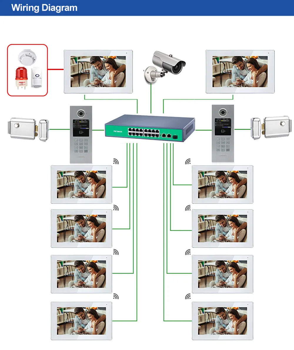 Imagem -05 - Sistema de Telefone Porteiro de Vídeo Porteiro de Vídeo ip Lcd de Casas Multifamiliares com Poe Switch Senha Suporte para Cartão Rfid Aplicativo Tuya