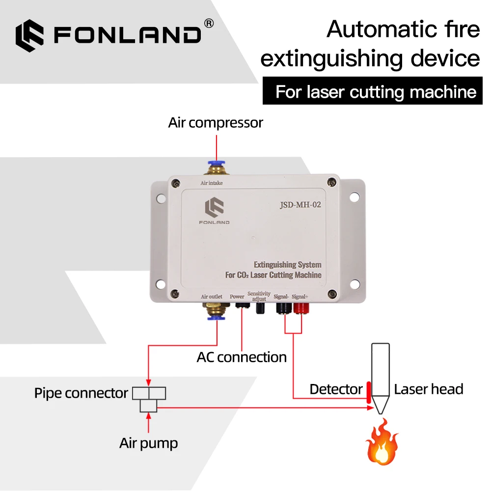 Fonland Laser Machine Automatic Fire Extinguishing Fire Protection Device Acrylic Wood Cutting for Co2 Laser Cutting Machine