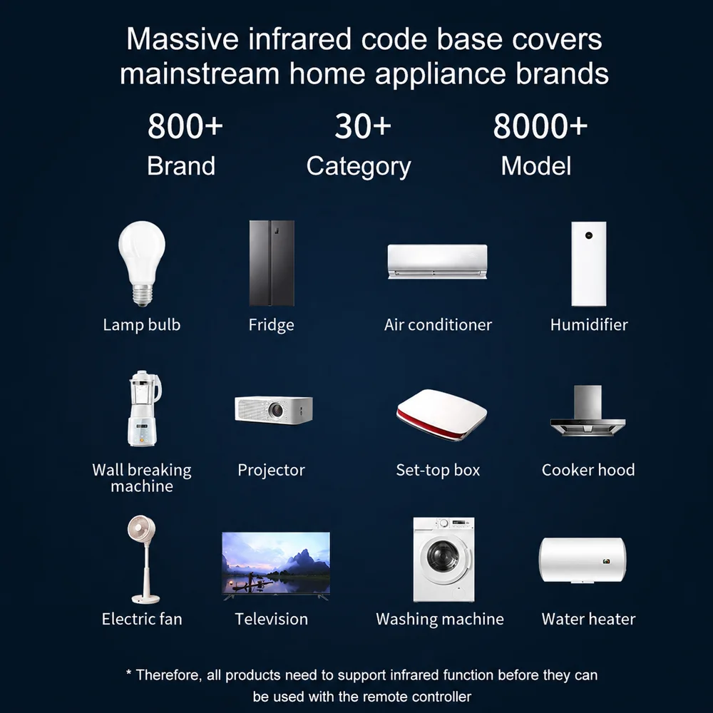 Tuya Wifi IR Remote Control Sm - огляд і ціна Smart Home Lg