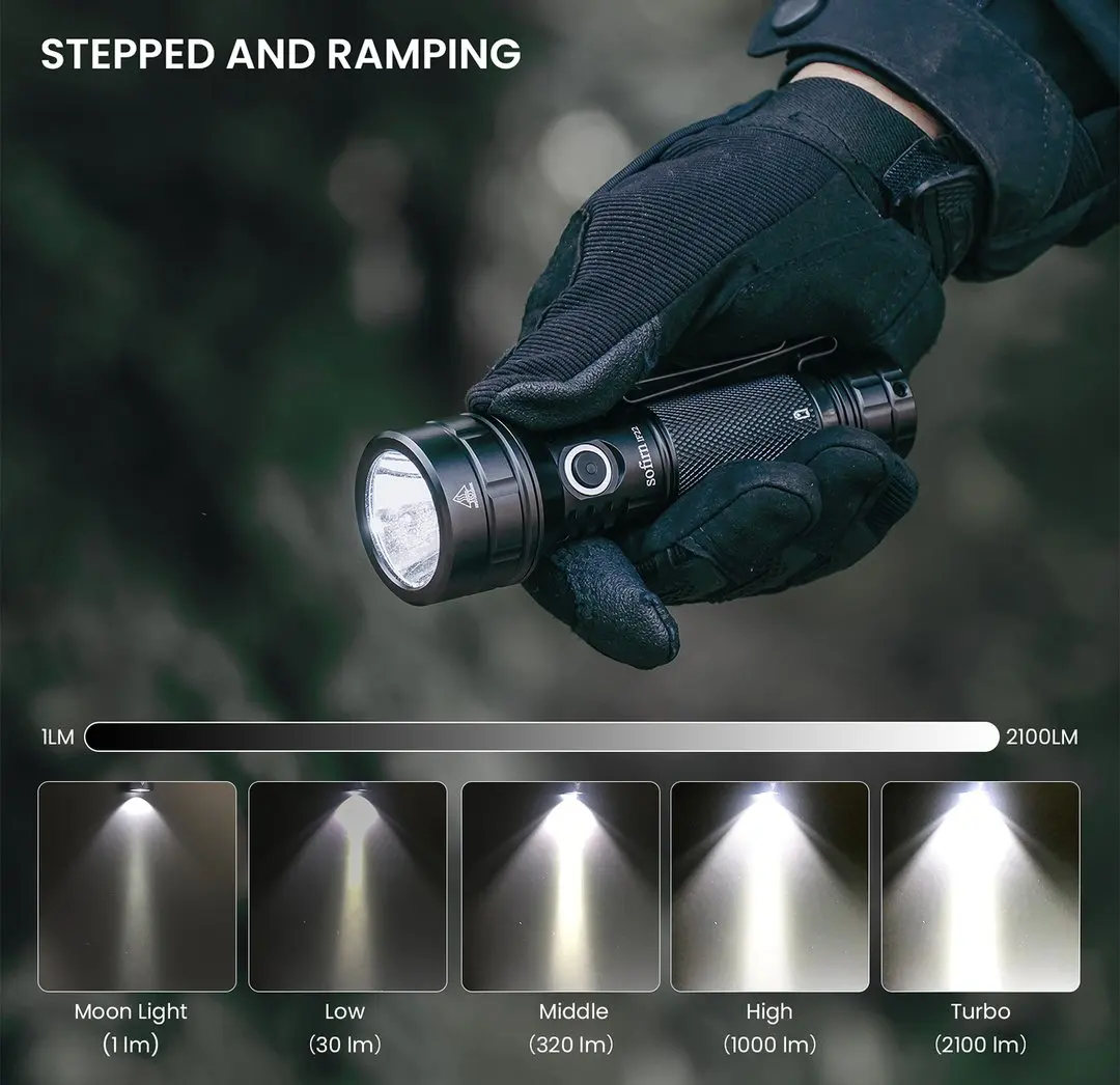 Sofirn IF22A TIR Optics 2100lm SFT40 Potężna latarka LED typu C 3A z możliwością ładowania i 21700 EDC Light Latarka zewnętrzna