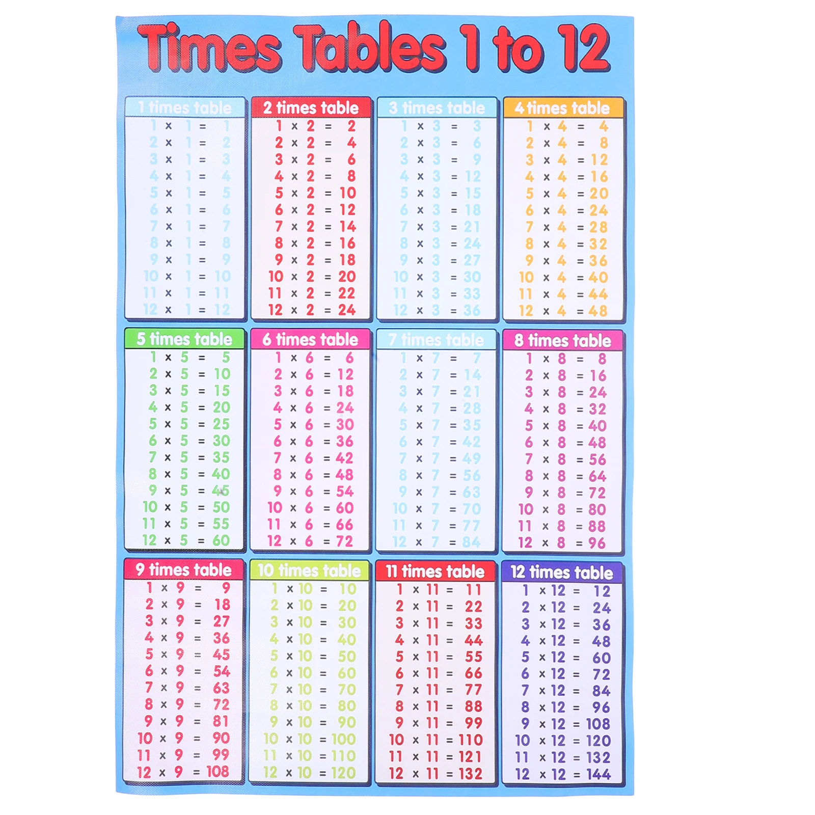 1pc Multiplication Table Wall Stickers 99 Times Tables Removable Wall Decals Room Glass Stickers Educational