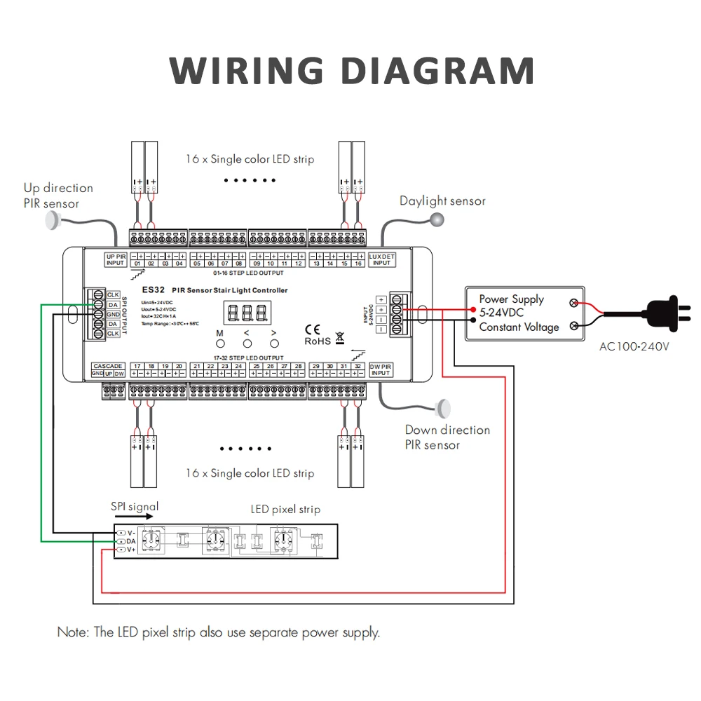 32 Channel LED Stairs Controler PIR Motion Sensor 12V 5V 24V DC Step Controller for Single Color RGB Pixel Strip Light ES32