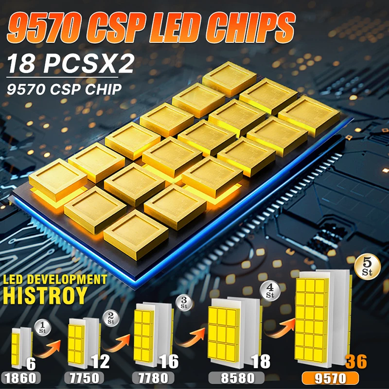1300W H4 LED Headlights 1500000LM Canbus Decoder Car Light H1 H7 H11 H8 H9 9005 9006 9012 HB3 HB4 HIR2 36PCS CSP Chips Fog Lamps