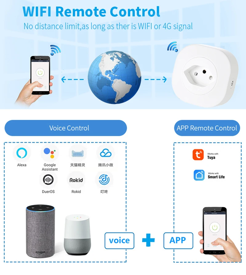 WiFi Smart Plug 16A Switzerland CH Plug Power Socket Outlet Tuya APP For Alexa Google Home Voice Control Power Monitor Timing