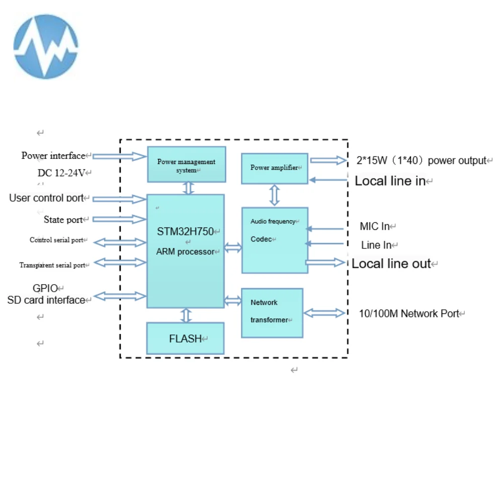 SINREY SIP2403T digital broadcasting and two-way intercom PCB board