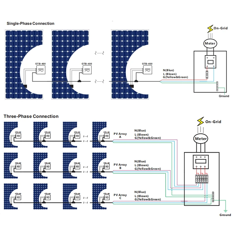 600/Năng Lượng Mặt Trời 400W Micro Inverter Thông Minh WIFI Quang Điện Lưới Kết Nối Nguyên Chất Sóng Sin Micro Biến Tần Năng Lượng Mặt Trời hệ Thống 220V