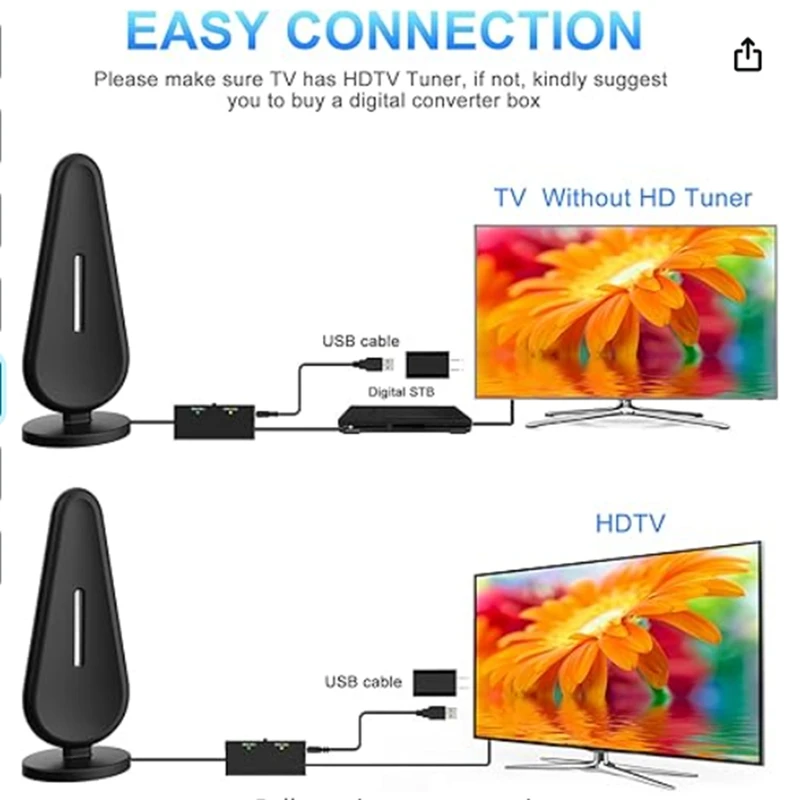 HDTV เสาอากาศทีวีดิจิตอลภายในอาคารพร้อมตัวขยายสัญญาณเสาอากาศทีวีระยะ560 + ไมล์สำหรับสมาร์ททีวี