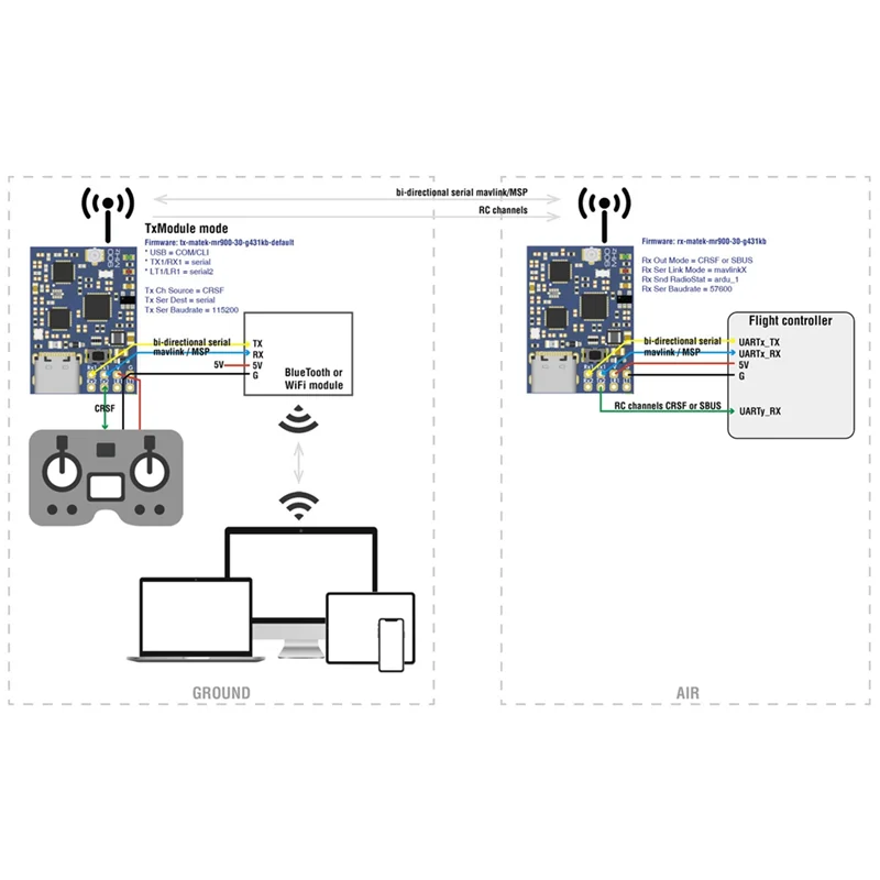 B04B-Mavlink 900Mhz Receiver MR900-30 Module 21Dbm-30Dbm RF Power With TCXO For Long Range FPV RC Models