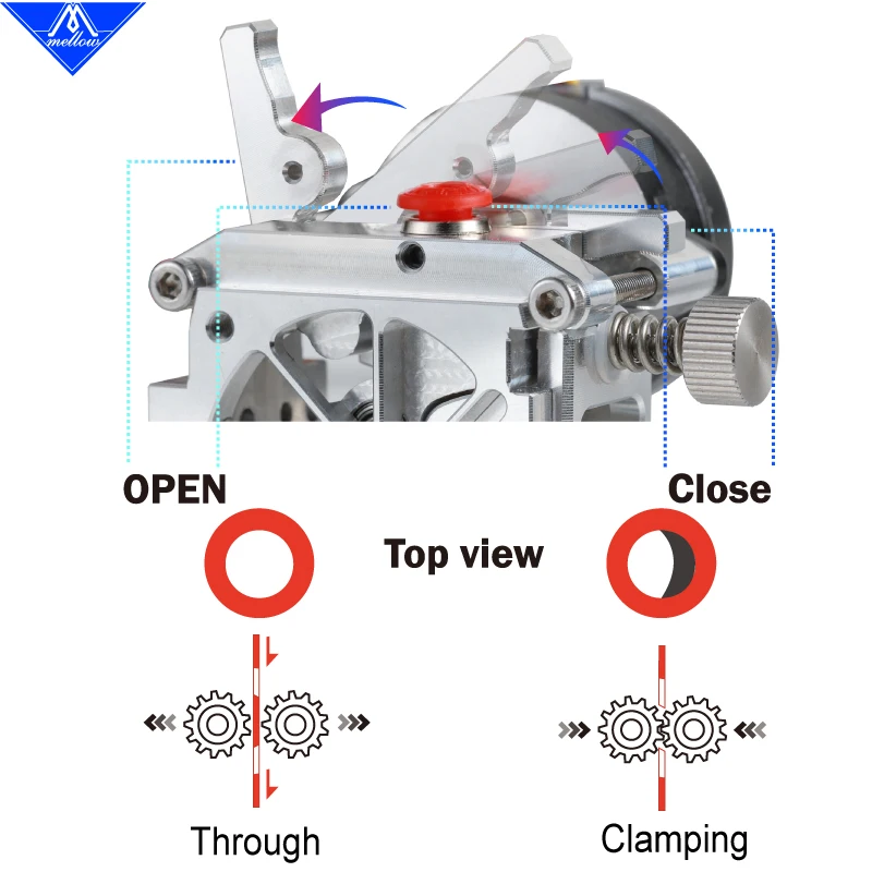 Imagem -05 - Extrusora Dual Drive para Impressora 3d Mellow Nf-sunrise V1.1 Leve Aquila Ender v2 Voron Blv Prusa Upgrade Peças da Impressora