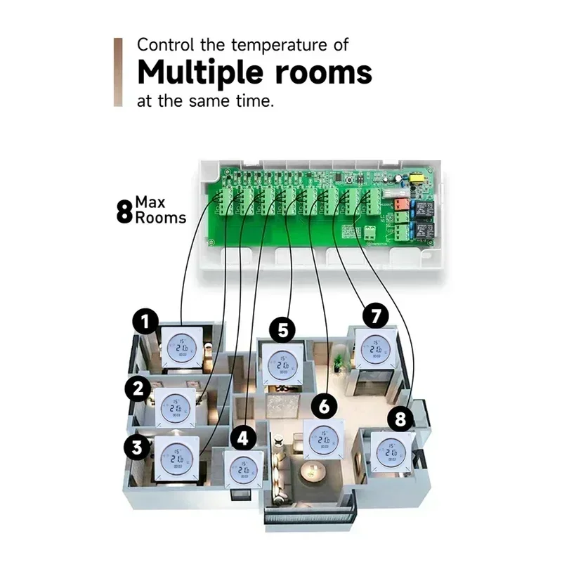 Concentratore a 8 zone Controller hub centrale per riscaldamento a pavimento per caldaia a gas principale/termostato/actuatore Tuya Smart Wifi