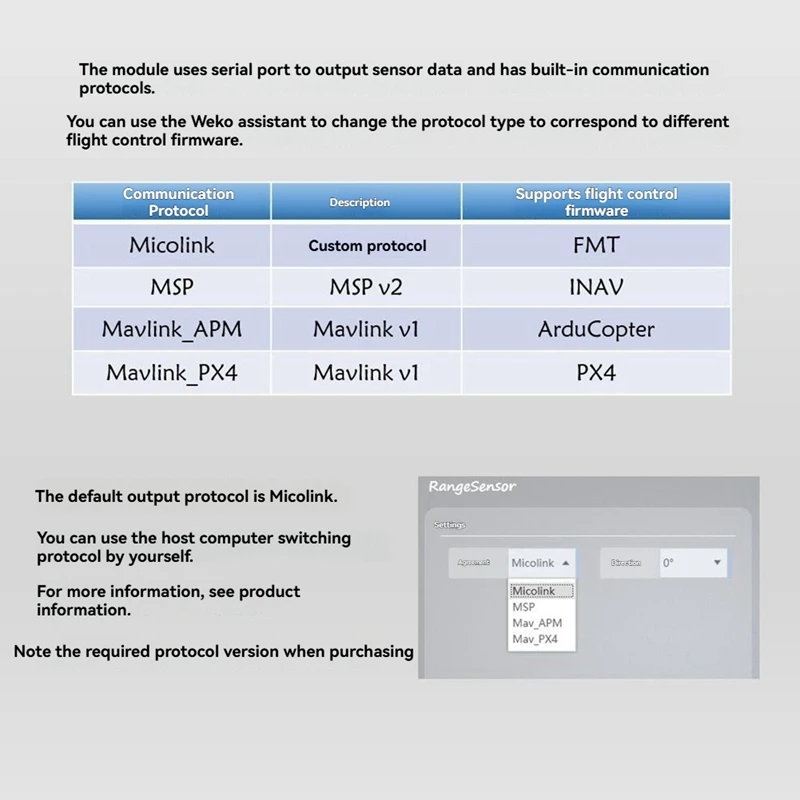 Micoair Optical Flo…