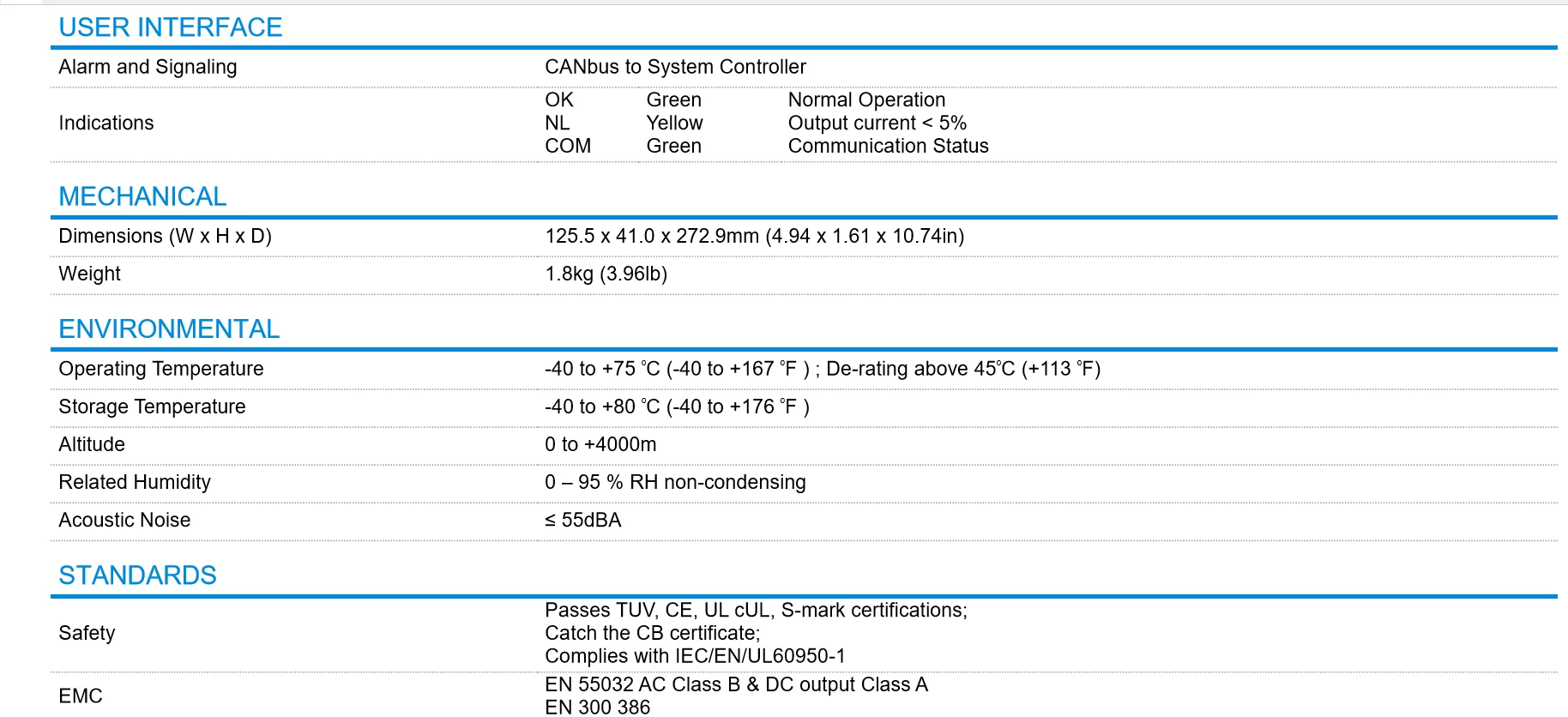 Price  Power Rectifier DPR 2900B 48 vdc power supply