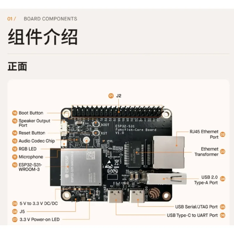 ESP Mosaico ESP32-S31-Function-CoreBoard-1 AIoT Development Board Wi-Fi 6 Bluetooth 5.4 High Precision ADC Smart Devices Edge AI