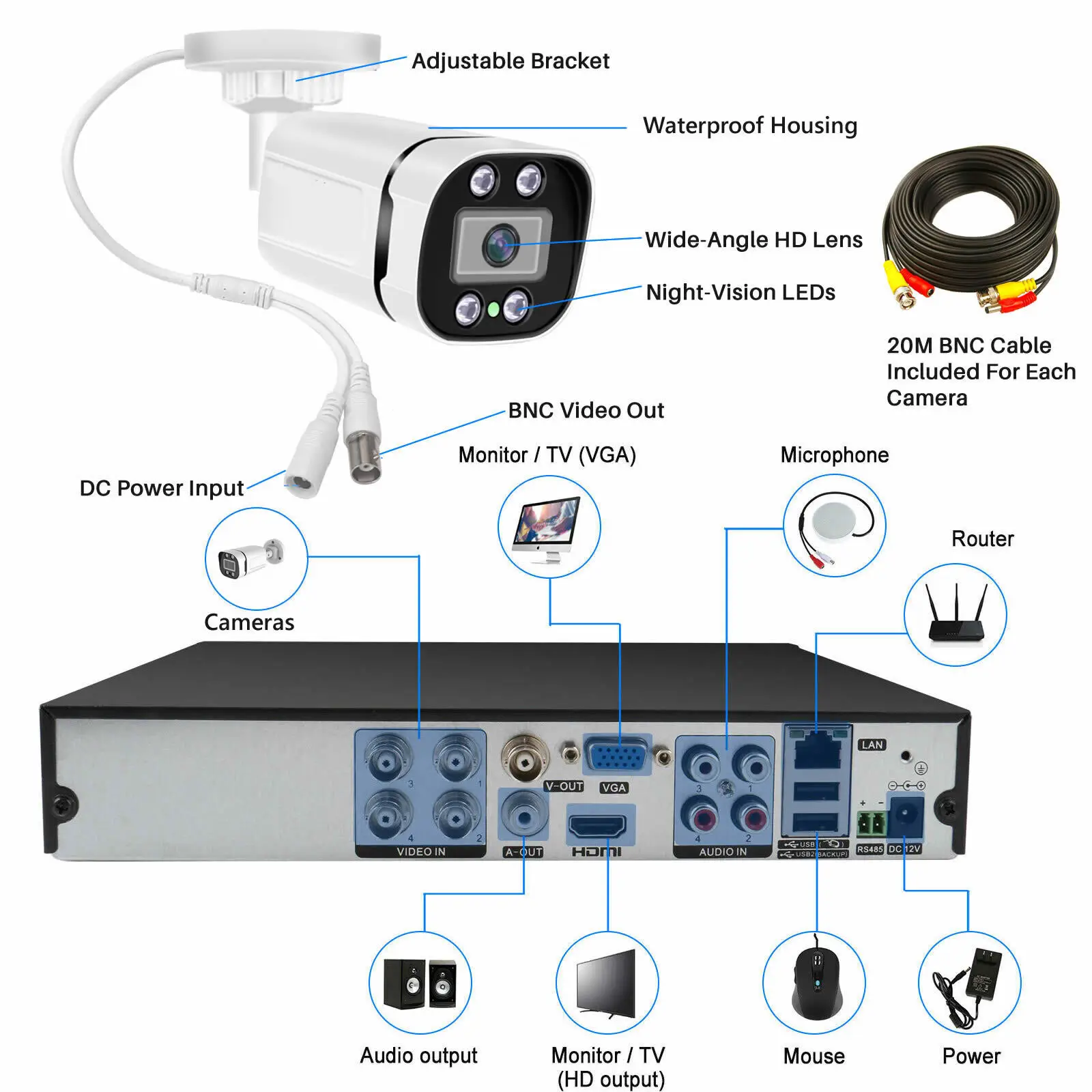 4CH 8CH AHD 2MP 5MP HD zewnętrzny/domowy/biurowy rejestrator bezpieczeństwa zestaw nadzoru system kamer bezpieczeństwa cctv