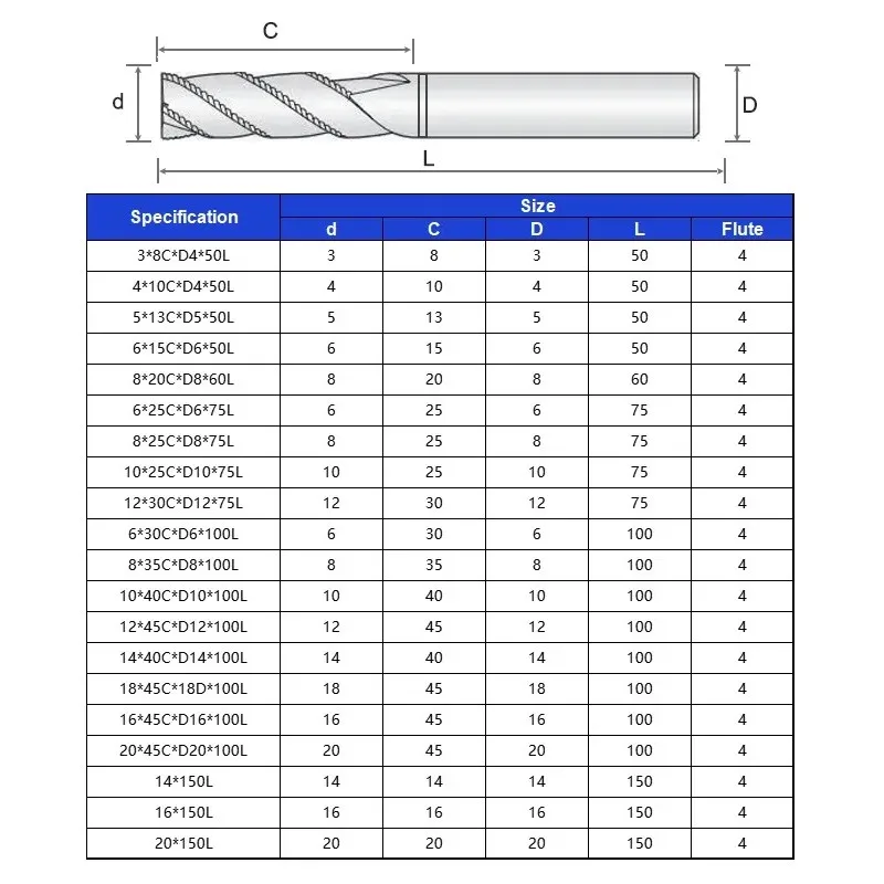 SHAZAM 4-schneidiger farbiger Ring Wolframstahl Hartmetall Schruppfräser Nano-Beschichtung für Aluminium/Stahl-Schaftfräser CNC-Werkzeuge – Detail 4