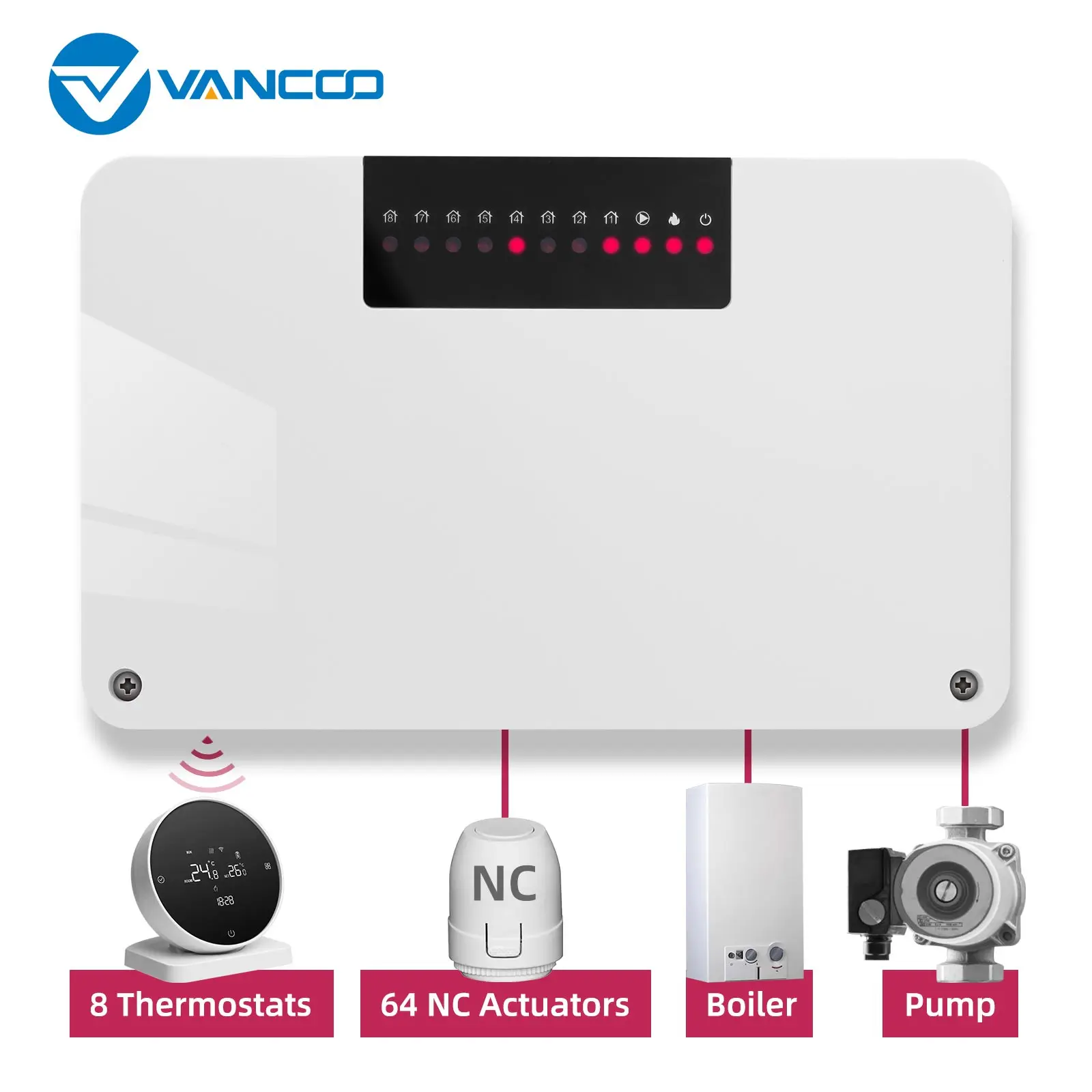Controlador de calefacción Central con concentrador de 8 zonas para sistema de calefacción de agua y actuador de termostato inalámbrico de caldera de Gas