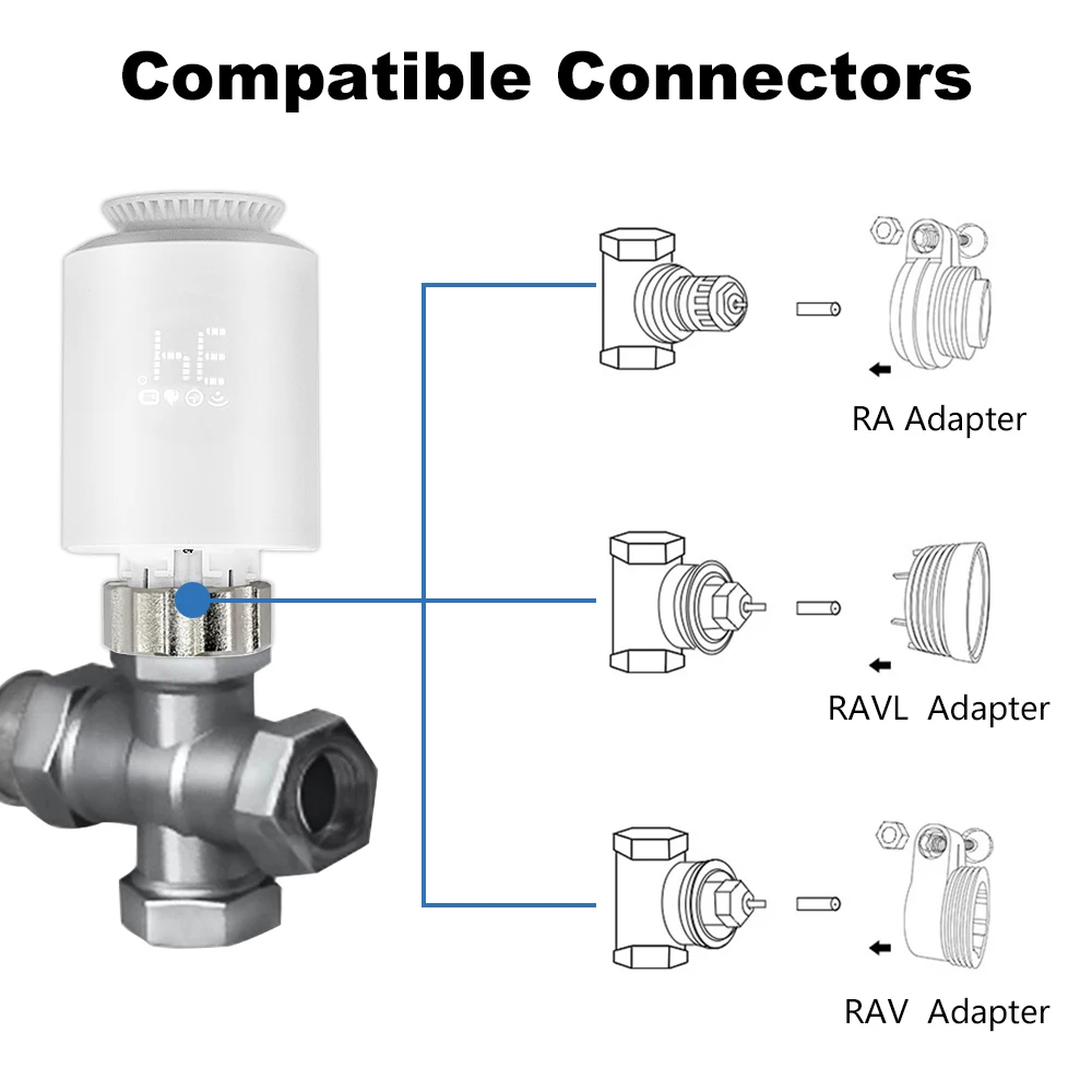 Tuya Smart ZigBee TRV Thermostat Radiator Actuator Thermostatic Valve Temperature Heater Controller for Alice Alexa Google Home