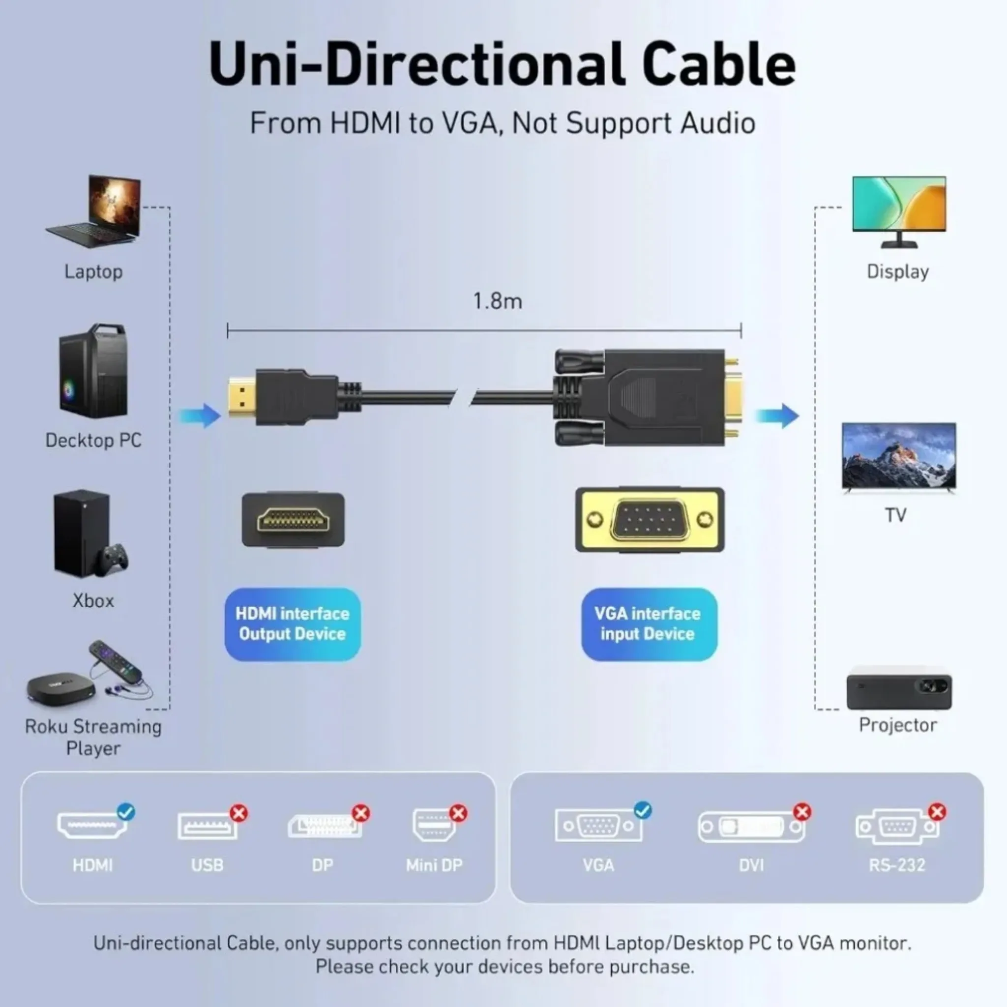 HDMI To VGA Cable 1080P HDMI-Compatible To VGA Converter for Computer Laptop Projector Monitor Laptop PC TV Displayer XBox PS4